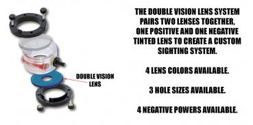 Double Vision Scope Kit